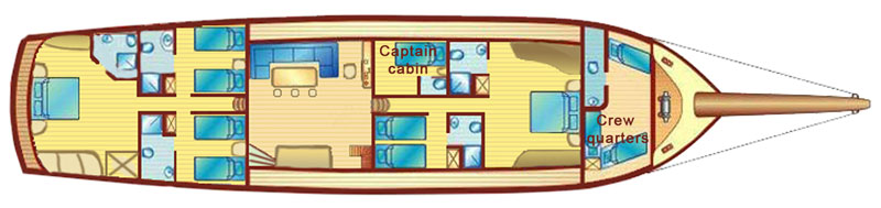 Boat layout